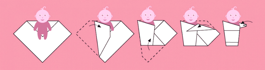 prematüre bebeklerin ay ay beslenmesi