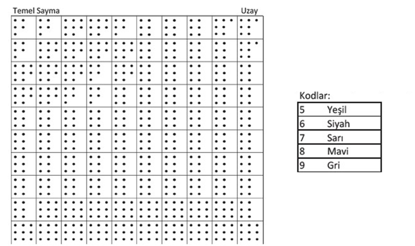 6 yaş dikkat geliştirme etkinlikleri 6 yaş kodlama etkinlikleri