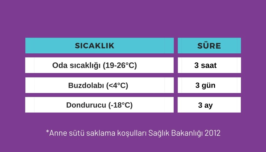 anne sütü buzdolabında kaç gün saklanır Anne sütü saklama koşulları sağlık Bakanlığı 2020