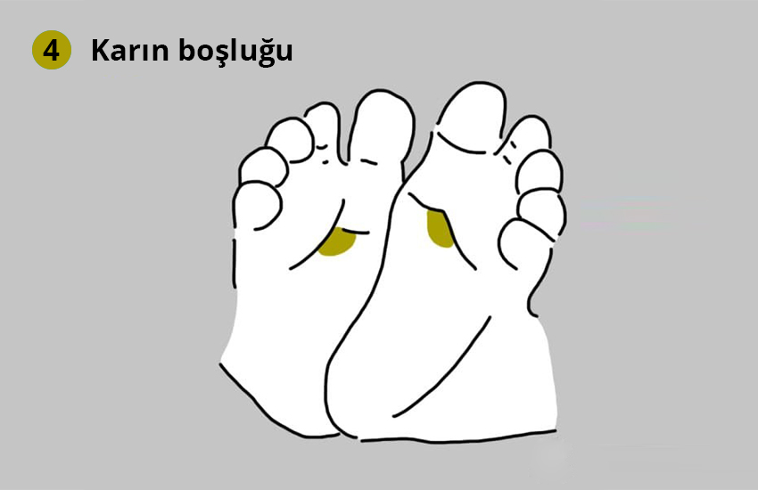 ayak masajı noktaları