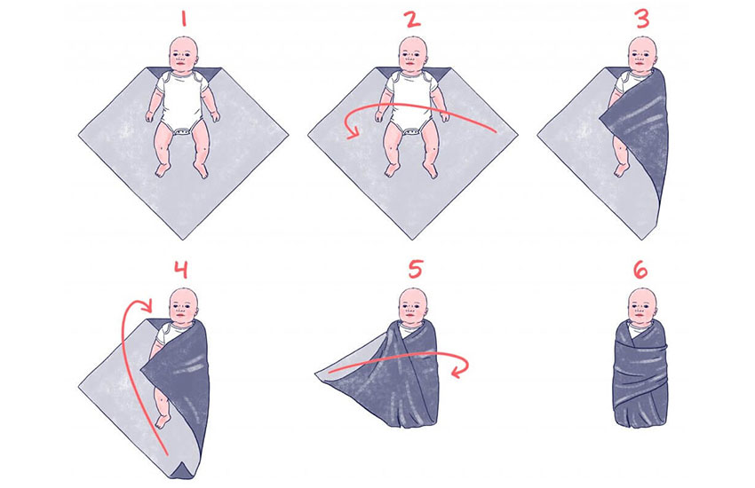 bebek nasıl kundaklanır bebek kundaklama