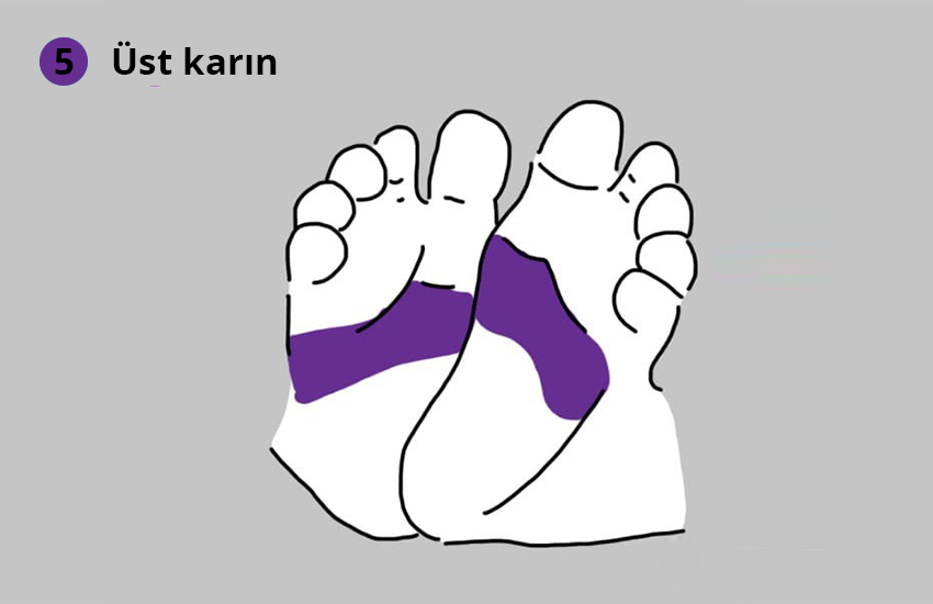 bebeklerde ayak masajı noktaları